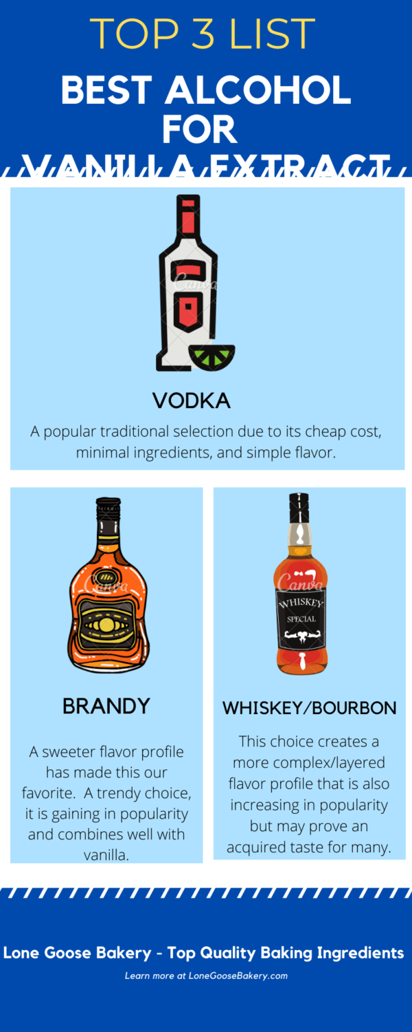 Best Alcohol for Vanilla Extract The Top 3 Choices