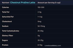 Chestnut Praline Latte The #1 Holiday Latte