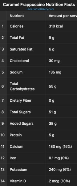 caramel frappuccino nutrition facts